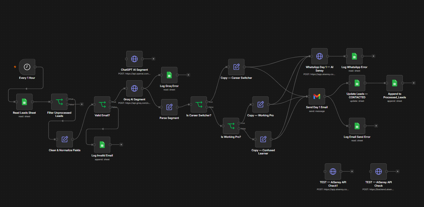 n8n Workflow